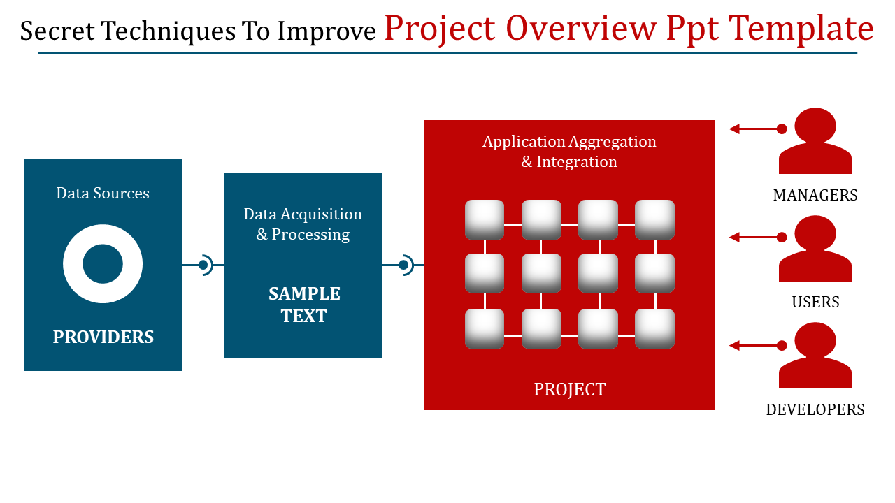 Project Overview Sample Ppt Master of Template Document